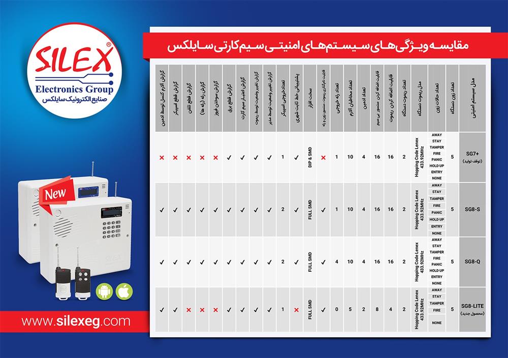 مقایسه دزدگیر اماکن سایلکس