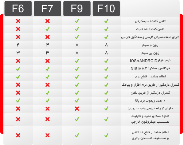 جدول مقایسه فایروال