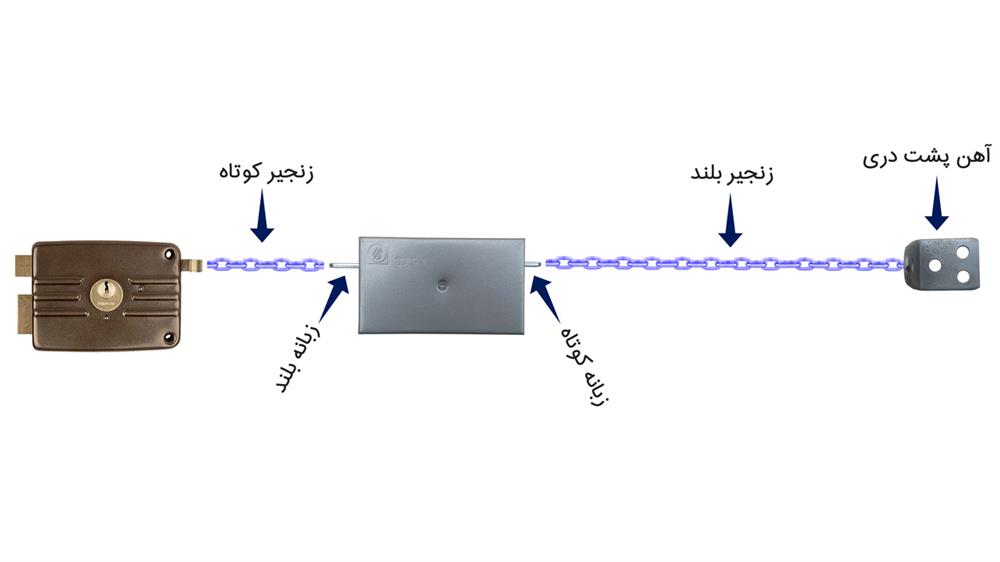 نصب قفل زنجیری