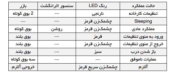 ال ای دی 