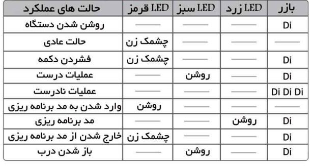 ال ای دی