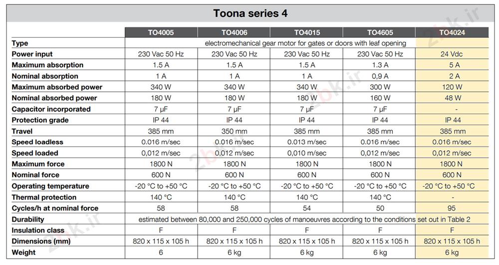 مشخصات جک پارکینگی نایس تونا Toona 4