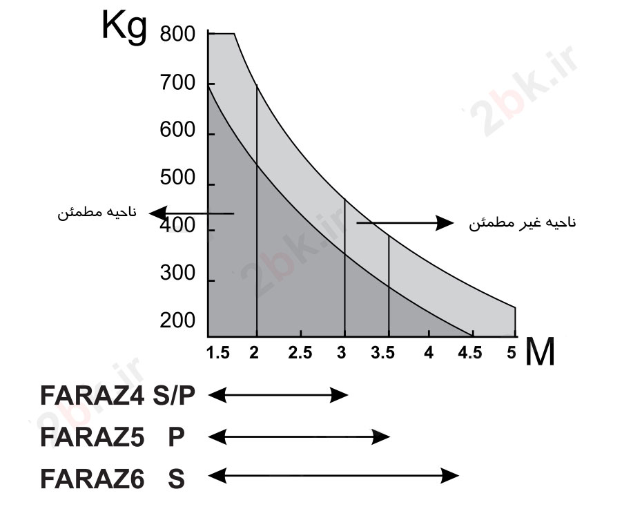 نحوه انتخاب جک متناسب با درب