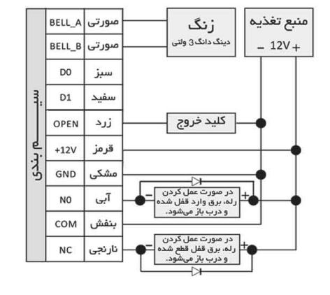 سیم بندی