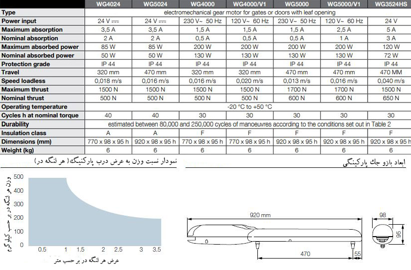 مشخصات فنی WINGO 5024