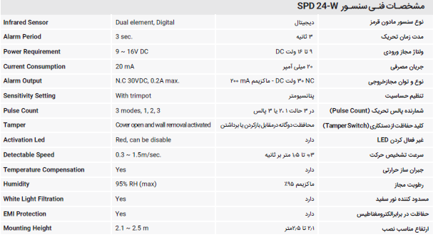 مشخصات فنی چشمی دزدگیر باسیم سایلکس SPD-24W