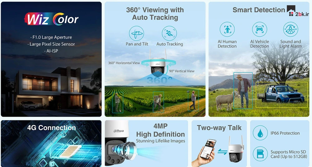 قیمت دوربین مداربسته سیم کارتی داهوا 4 مگ h1 - pv