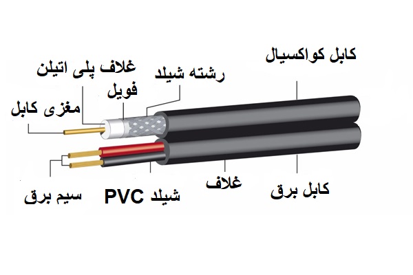 کابل ترکیبی 