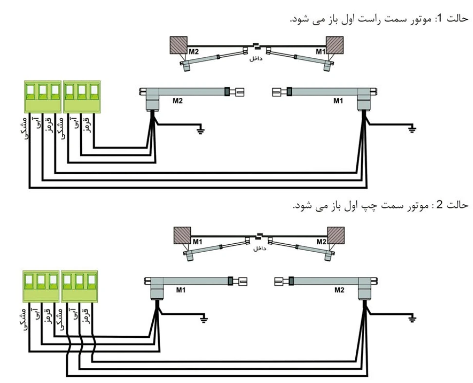 خرید جک پارکینگ بتا لاین 400 کیلوگرم