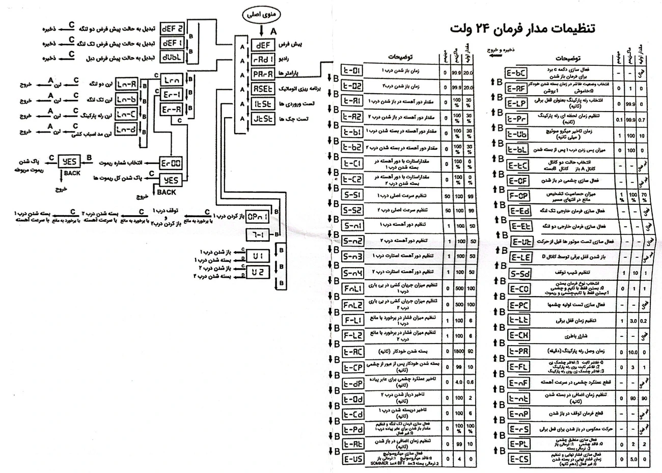 کد برنامه ریزی برد 24 ولت زیمنس