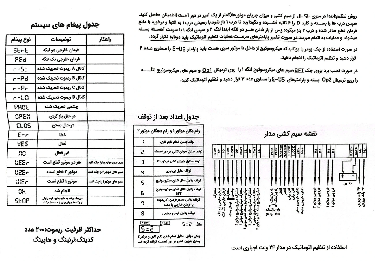 راهنمای نصب برد جک پارکینگ زیمنس