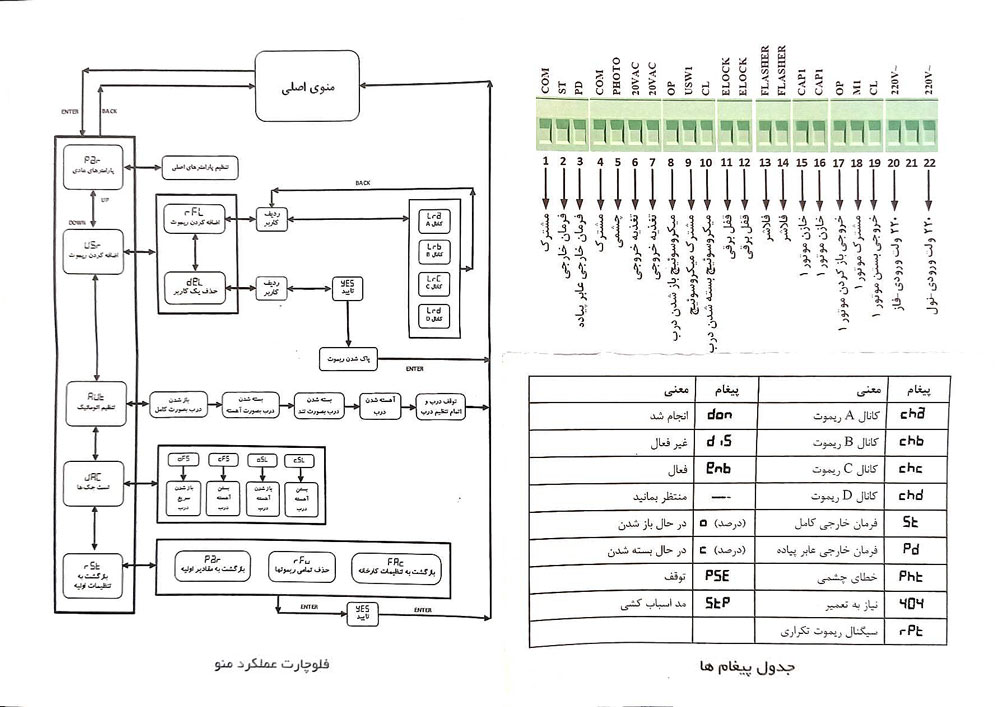 کنترل برد زیمنس ریلی