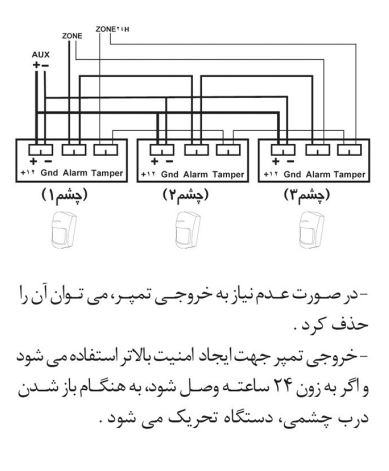 نحوه سری نمودن چشمی