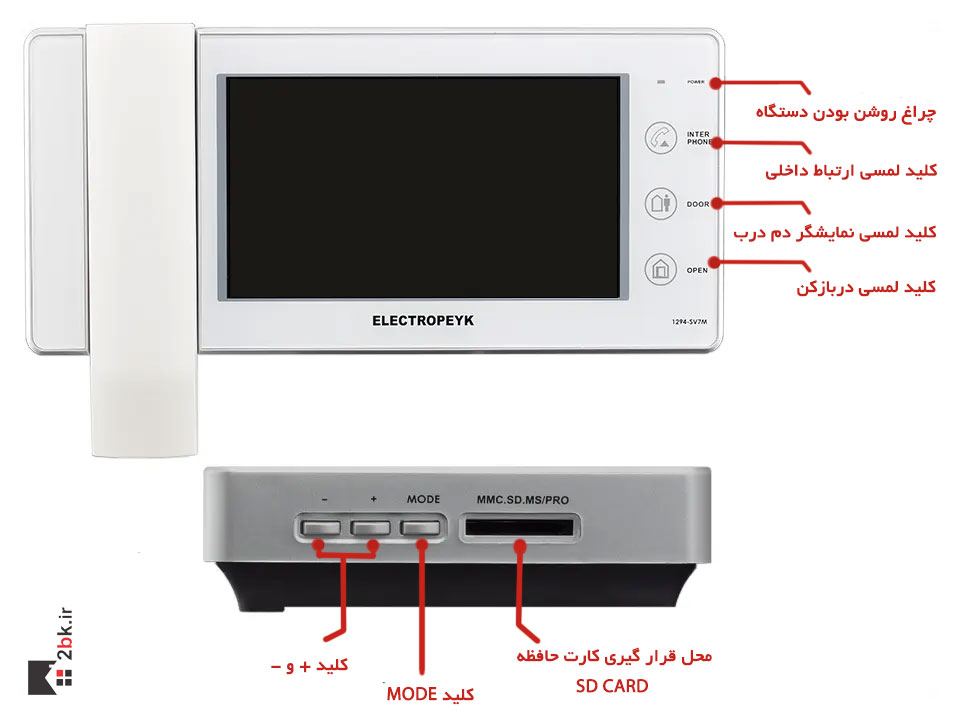 دکمه های مانیتور الکتروپیک 1294