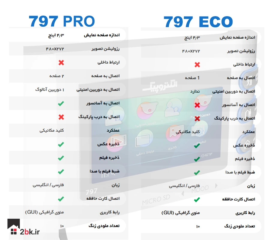 بهترین دربازکن تصویری الکتروپیک مدل 797 اکو