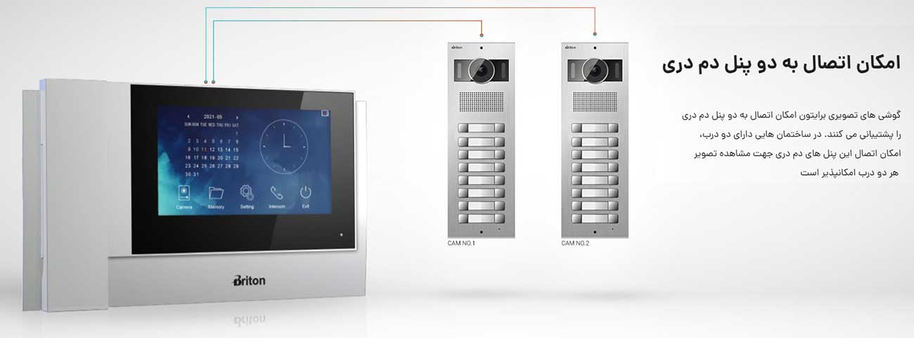 اتصال 2 پنل به مانیتور برایتون