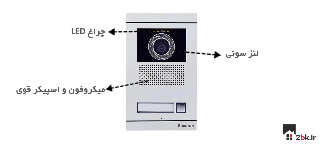 پنل 1 واحدی تصویری فرداد سیماران