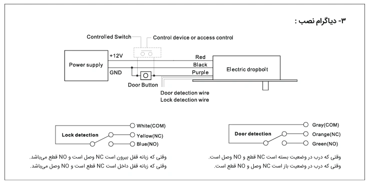 قفل برقی سارو با ضامن آهن ربایی edp-f5