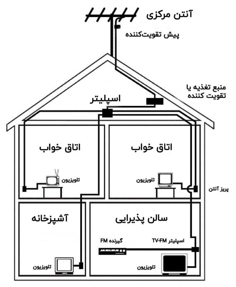 نقشه سیم بندی