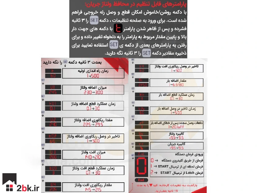 قیمت محافظ ولتاژ پی ام ای 80 آمپر تکفاز