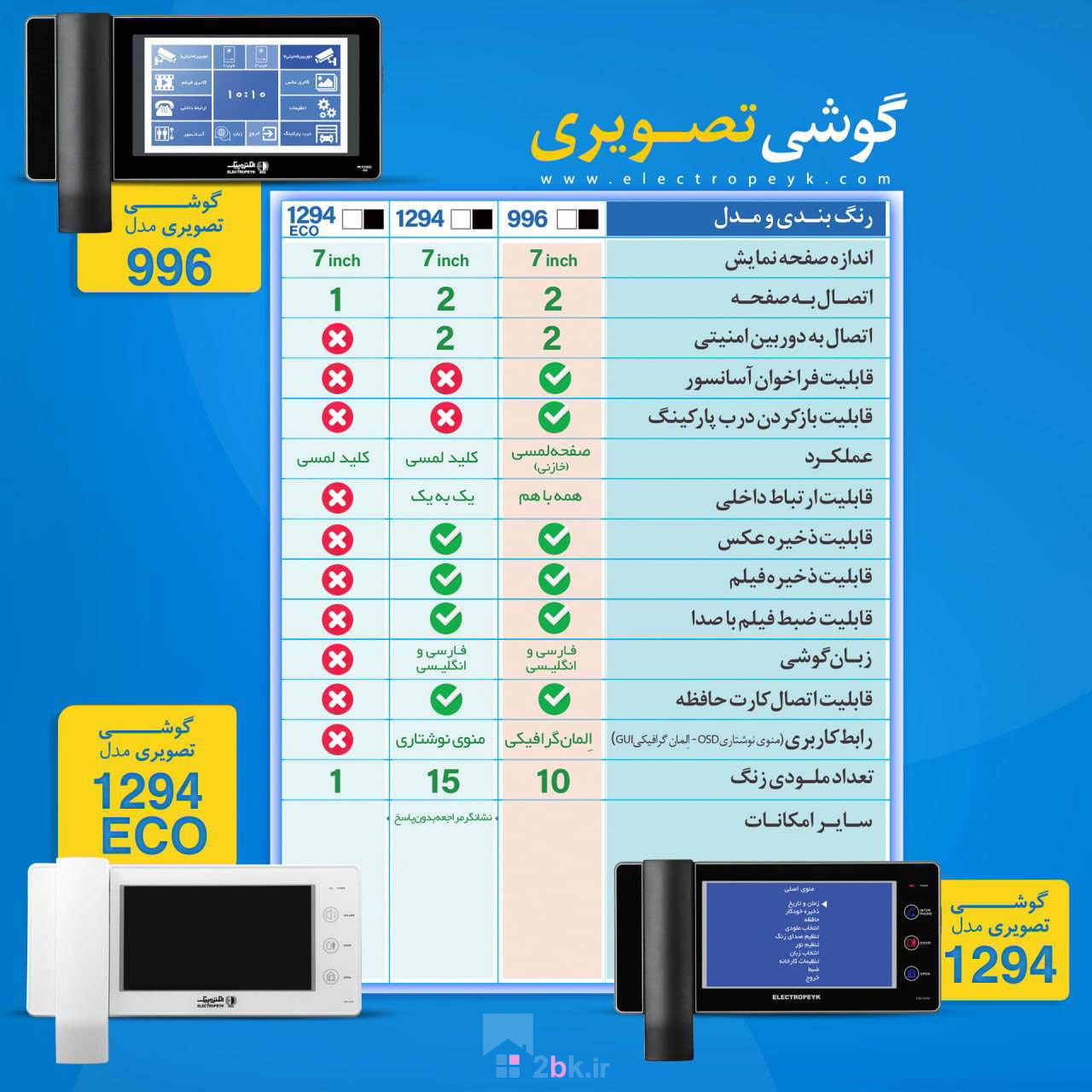 مقایسه مانیتور 1294 و 996 الکتروپیک