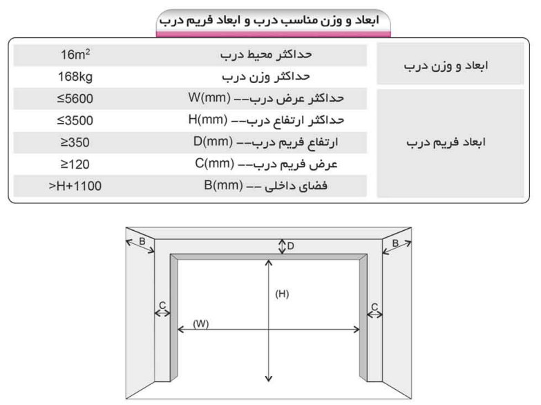 حداکثر ابعاد و اندازه