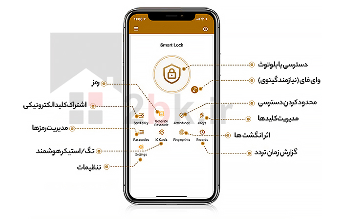  دستگیره دیجیتال سیمپلد Simpled 