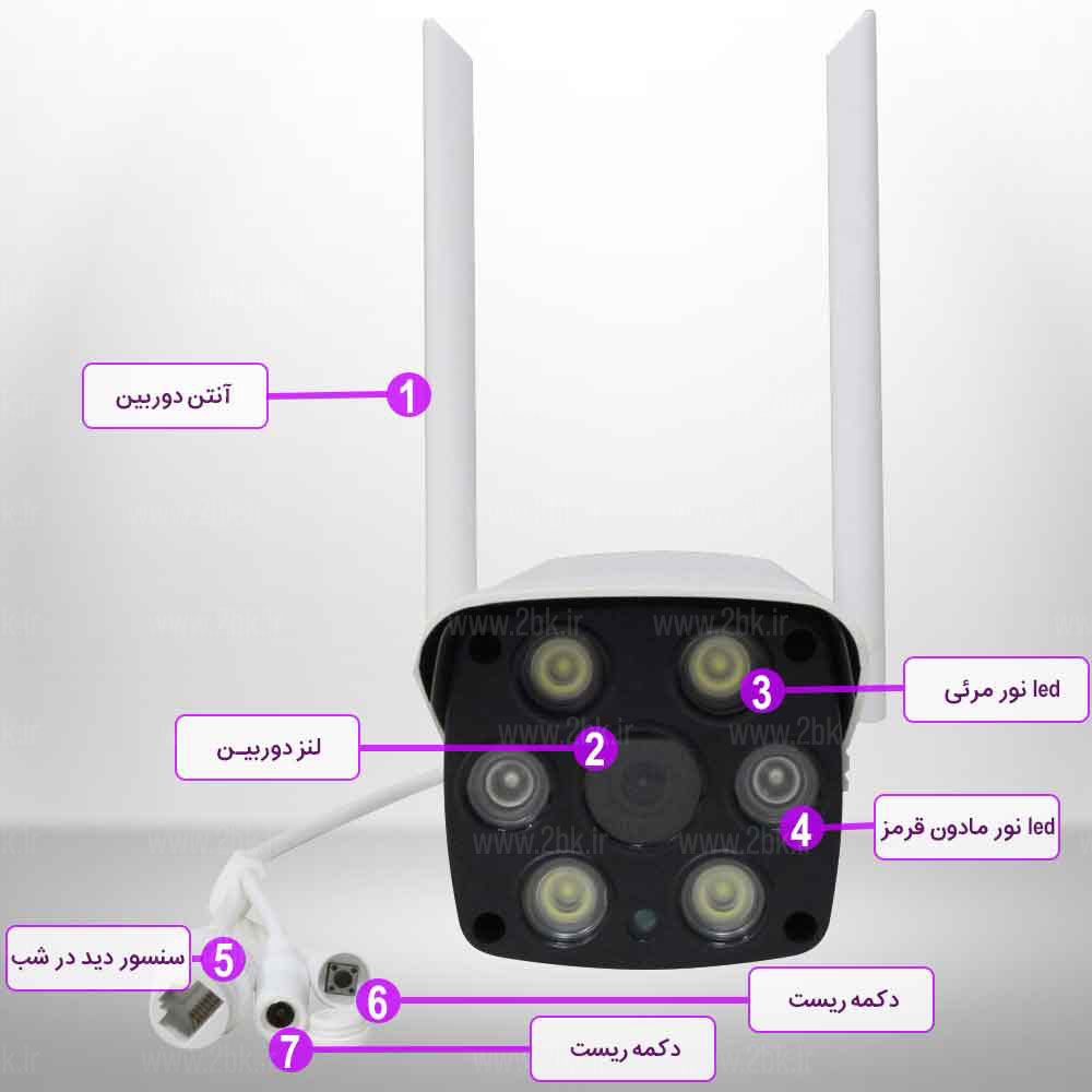 دوربین مداربسته z206