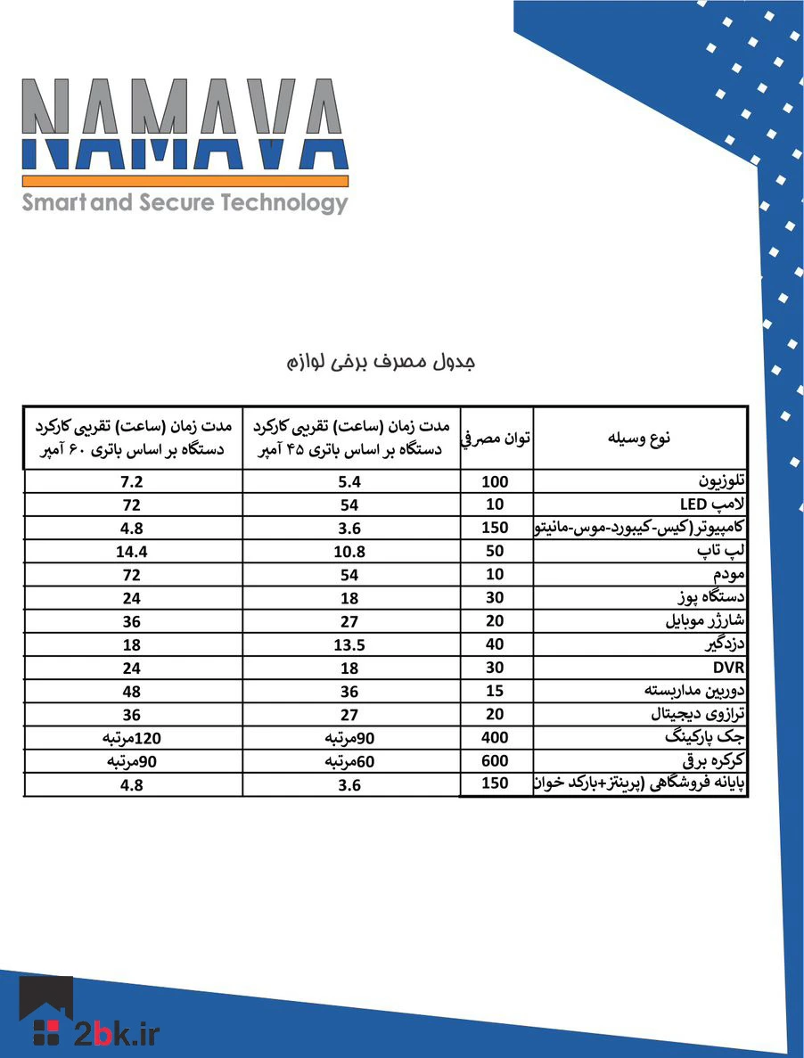 قیمت دستگاه UPS برای جک درب پارکسنگ