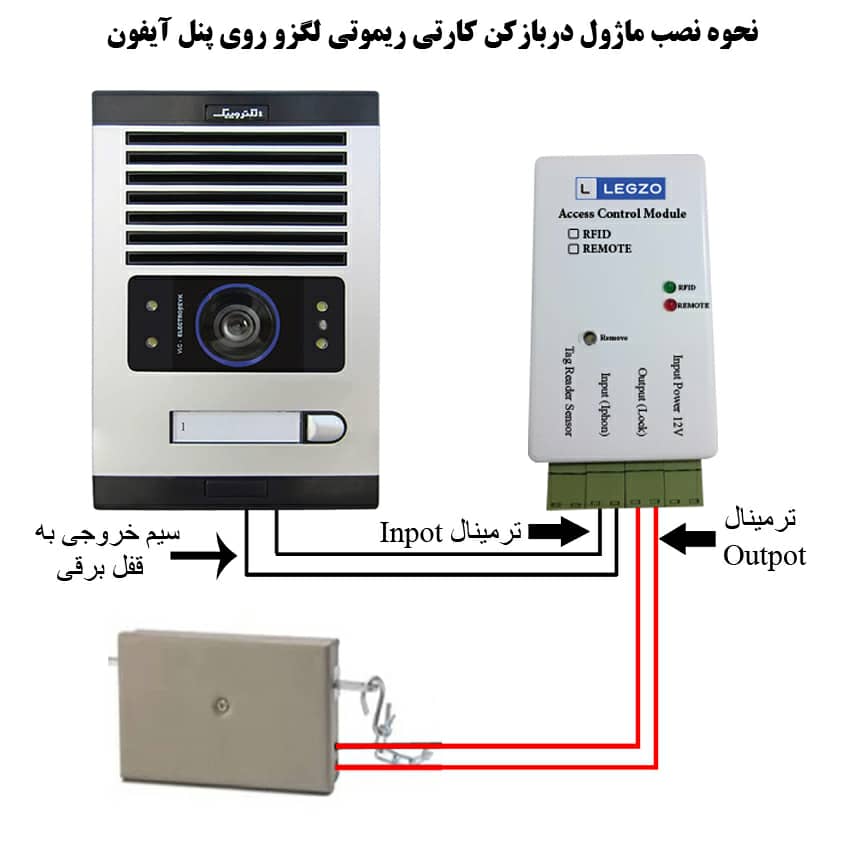 ترانس آیفون ریموتی لگزو