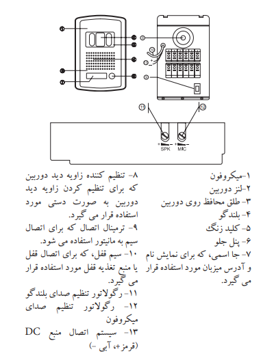 پنل تصویری فونیکس