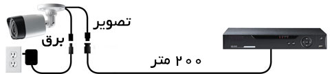 پکیج دوربین مداربسته 4 کانال AHD اقتصادی