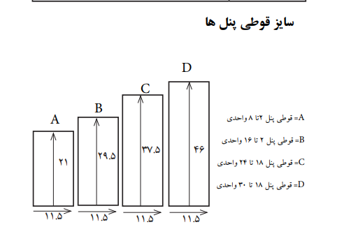 پنل تصویری فونیکس