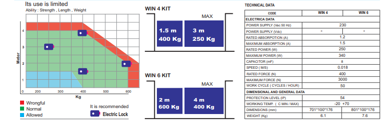 WIN KIT6  