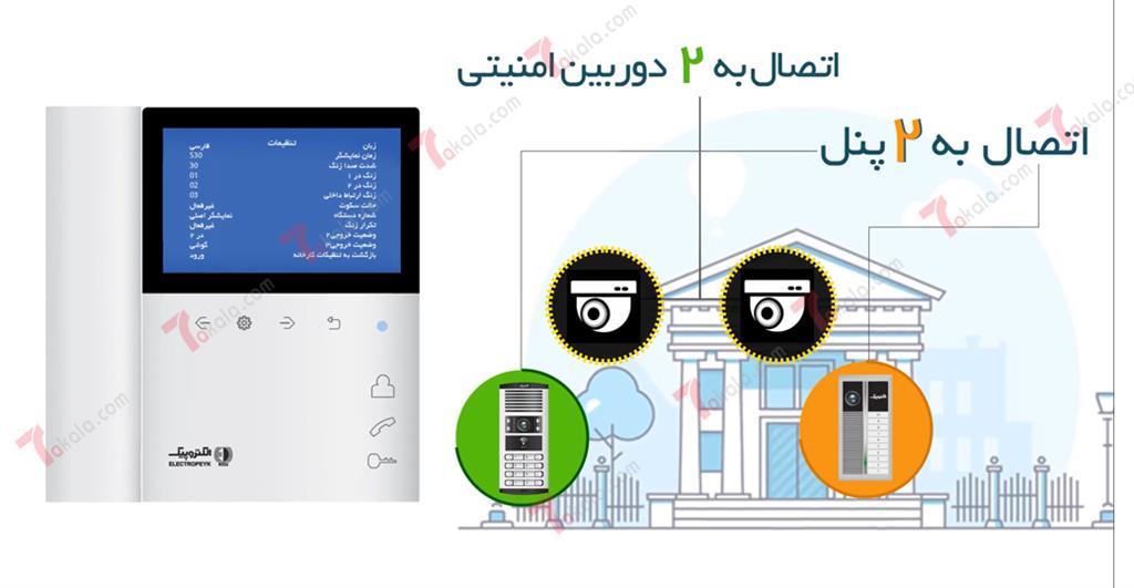 اتصال به دوربین مداربسته در آیفون تصویری الکتروپیک 897