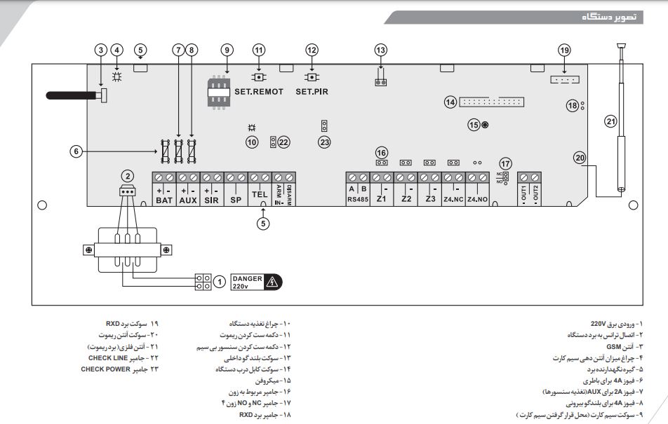 برد انیک A570