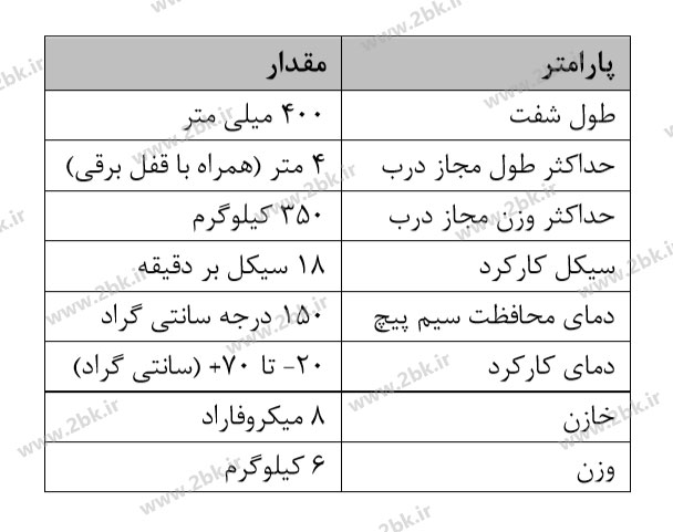 مشخصات جک پارکینگی پویا در آریا