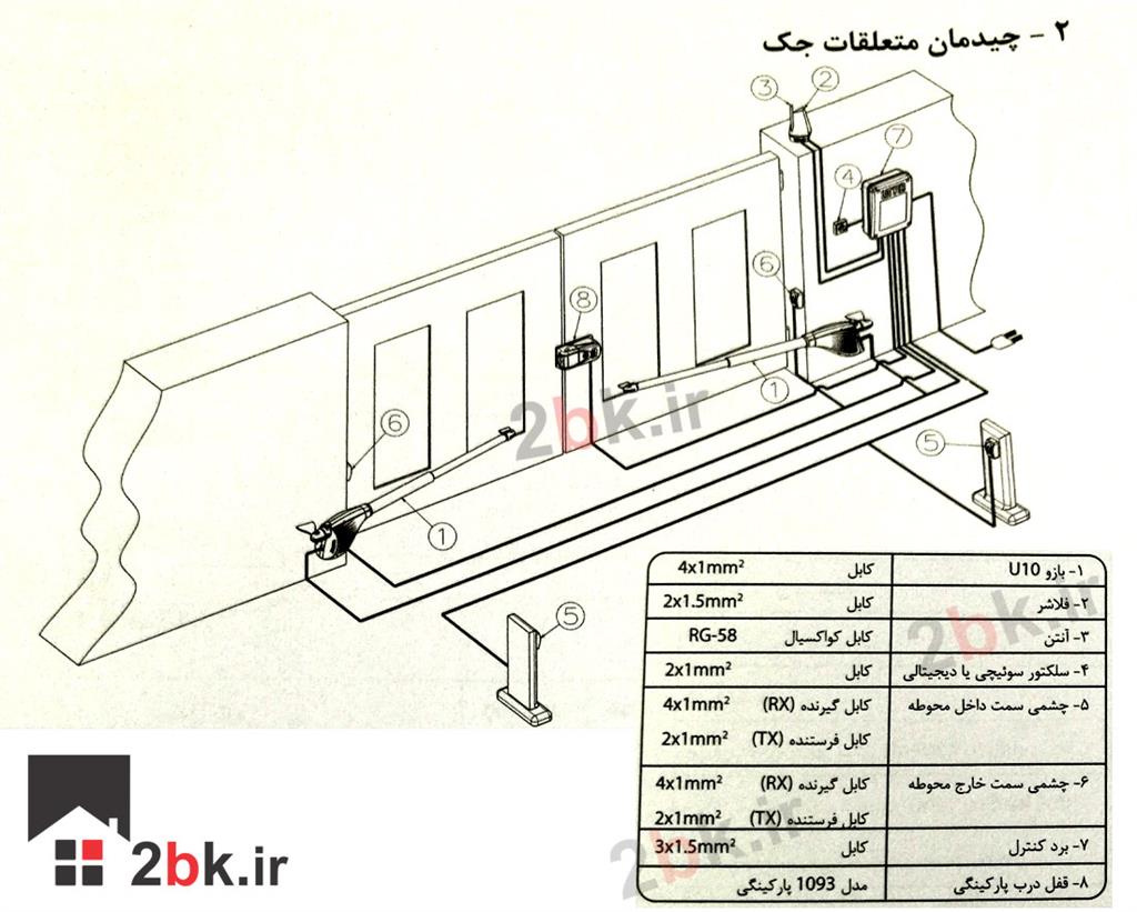 چیدمان متعلقات جک یوتاب U10