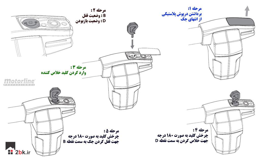 نحوه خلاص کردن جک موتورلاین پرتغال