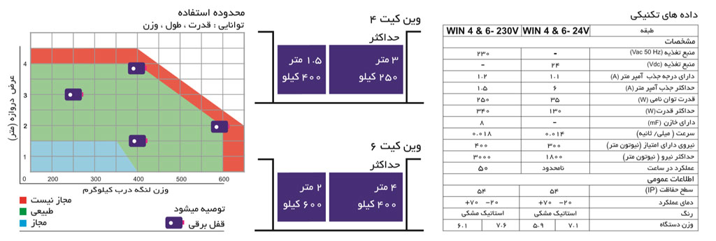 جدول مشخصات جک کانه گیت وین کیت