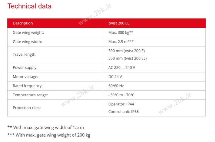 Technical data Sommer Twist 200EL