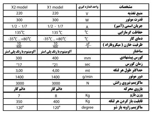 مشخصات فنی جک یال