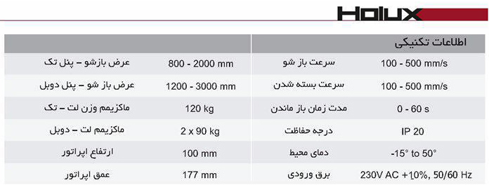 اطلاعات تکیمیلی اپراتور هالوکس