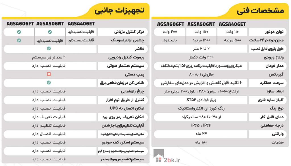 جدول مشخصات راهبند آگسا Agsa