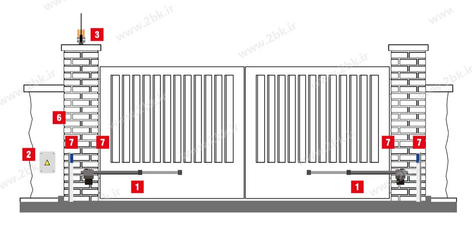 GIBIDI AGO INSTALLATION LAYOUT