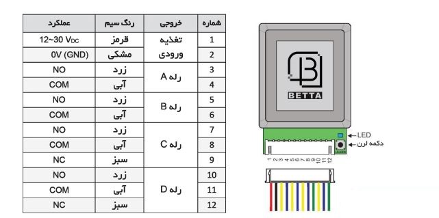 رله مینی بتا