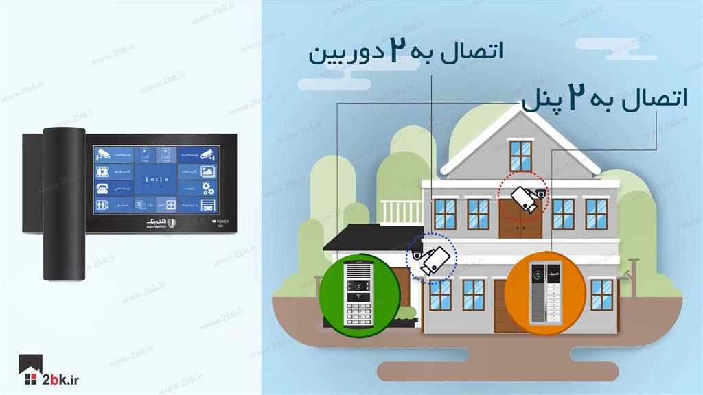 اتصال به دو پنل تصویر و دو دوربین مداربسته در 1294 الکتروپیک