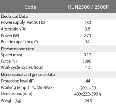 مشخصات جک ریلی نایس 2500