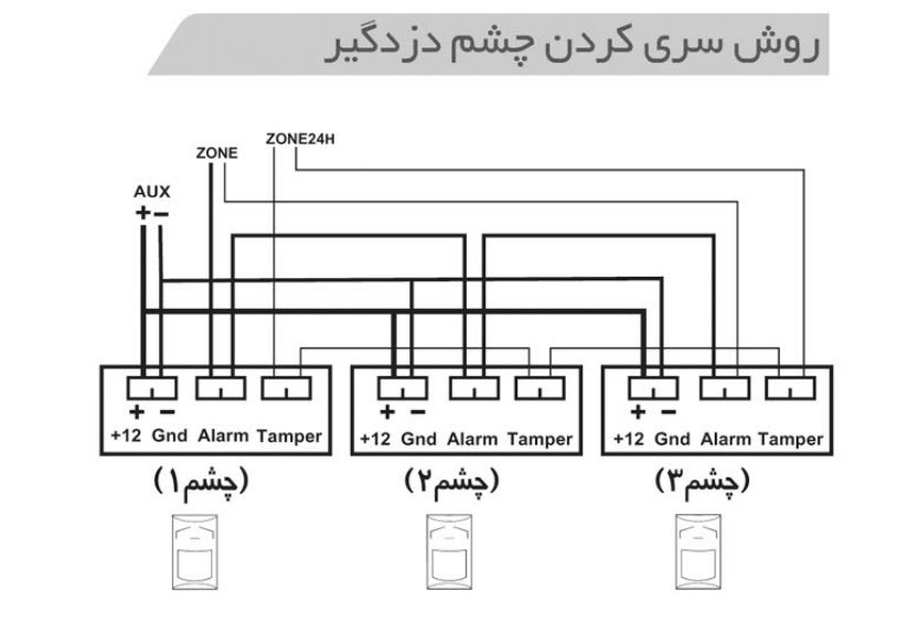 نحوه سری بستن چشمی