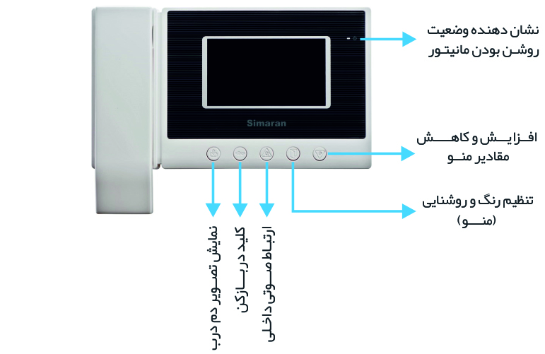 آیفون تصویری سیماران HS-43